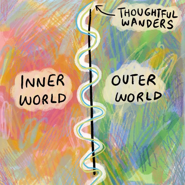 The Essences of Thoughtful Wanders